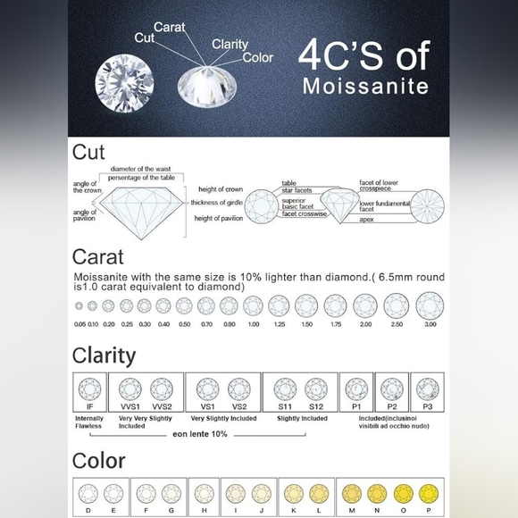 NWT Moissanite Loose Stone,  1 Carat - Picture 3 of 6